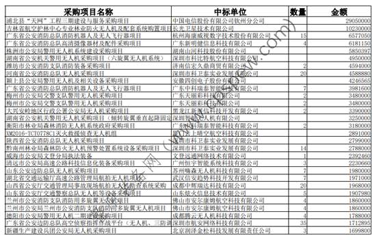 工業(yè)級警用無人機價格插圖 工業(yè)級警用無人機價格