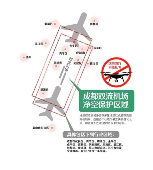給大疆無(wú)人機(jī)航拍初學(xué)者的幾點(diǎn)建議及大疆無(wú)人機(jī)安全使用注意事項(xiàng)插圖4 切勿在機(jī)場(chǎng)附近飛行