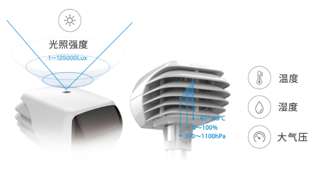 1519435353127696.png 智能農(nóng)田監(jiān)測站擁有雙攝像頭