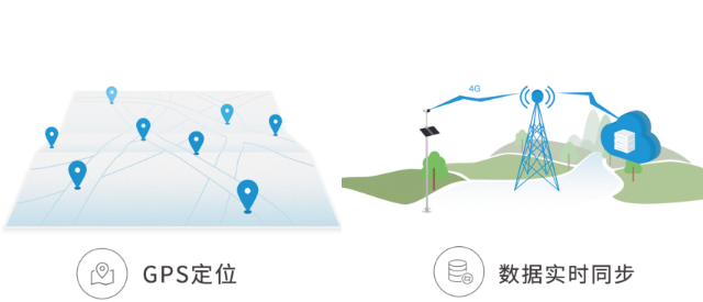 1519435364112902.png 監(jiān)測站還能提供精準的 GPS 定位