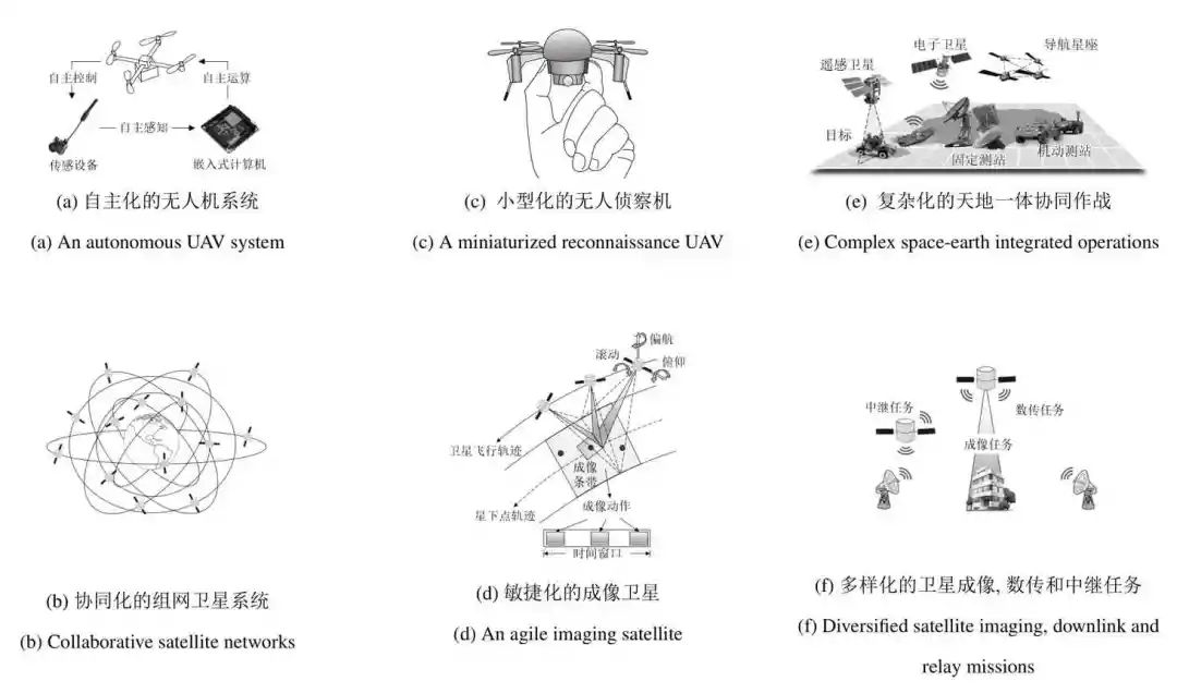 pagenumber_ebook=132,pagenumber_book=418 空天無人系統(tǒng)智能規(guī)劃技術(shù)綜述-科技論文