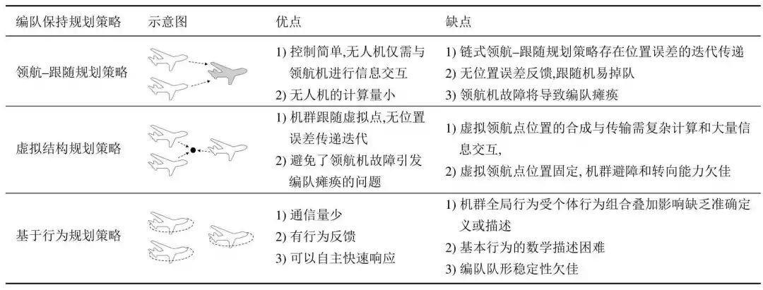 pagenumber_ebook=135,pagenumber_book=421 空天無人系統(tǒng)智能規(guī)劃技術(shù)綜述-科技論文