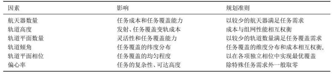 pagenumber_ebook=138,pagenumber_book=424 空天無人系統(tǒng)智能規(guī)劃技術(shù)綜述-科技論文
