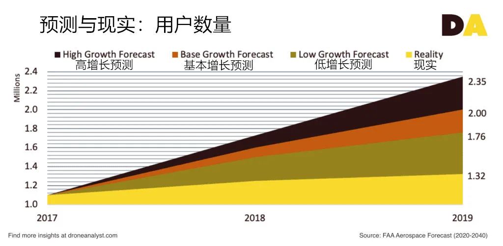 疫情反讓人們更想買(mǎi)消費(fèi)級(jí)無(wú)人機(jī)了插圖 國(guó)外分析人士發(fā)現(xiàn):西方疫情反讓人們更想買(mǎi)消費(fèi)級(jí)無(wú)人機(jī)了