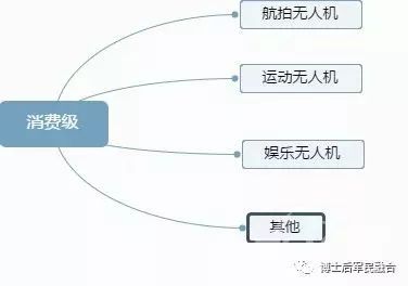 無(wú)人機(jī)產(chǎn)業(yè)鏈圖譜插圖2 無(wú)人機(jī)廠商