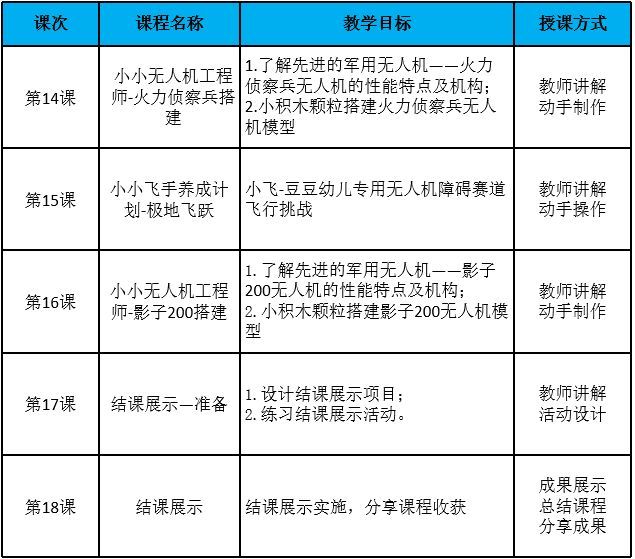 無(wú)人機(jī)教育-無(wú)人機(jī)啟蒙課介紹插圖3 無(wú)人機(jī)啟蒙課介紹3