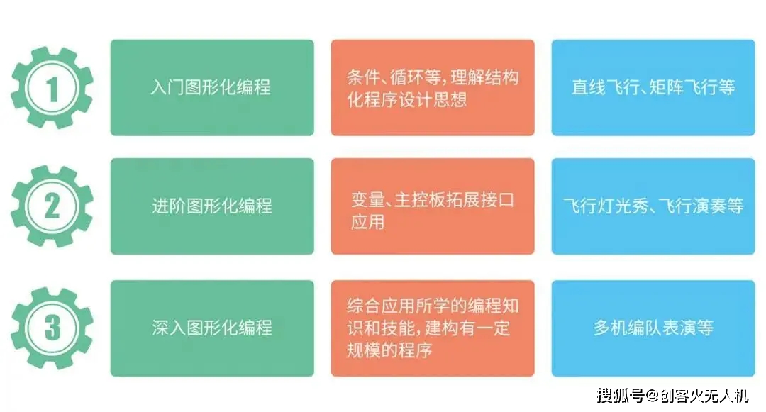 如何開展中小學無人機創(chuàng)客教育,無人機教育解決方案插圖3 LiteBee Wing無人機教具
