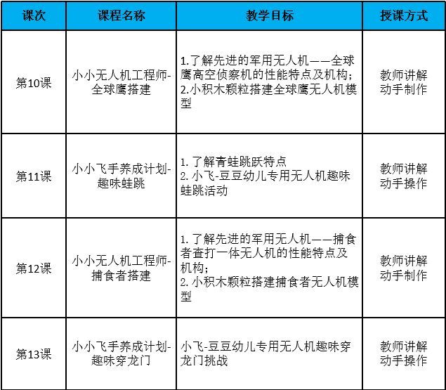 無(wú)人機(jī)教育-無(wú)人機(jī)啟蒙課介紹插圖2 無(wú)人機(jī)啟蒙課介紹1