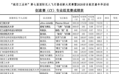 空軍工程大學(xué)在國(guó)際無(wú)人飛行器創(chuàng)新大獎(jiǎng)賽獲冠軍！