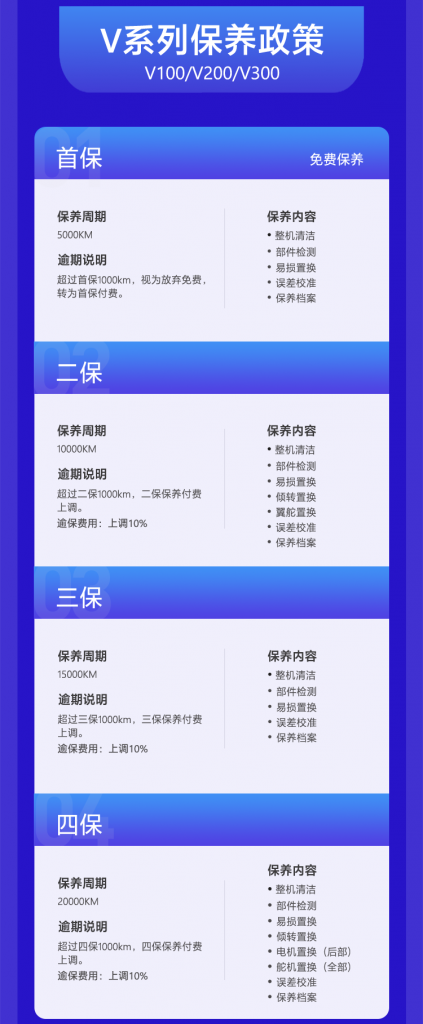 飛馬機(jī)器人無(wú)人機(jī)平臺(tái)保養(yǎng)政策插圖3 飛馬機(jī)器V系列無(wú)人機(jī)平臺(tái)保養(yǎng)政策