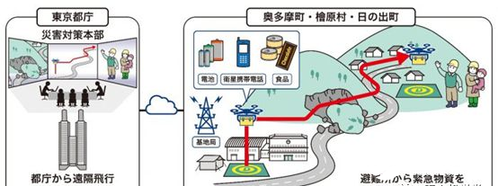 東京網(wǎng)絡(luò)遙控?zé)o人機(jī)驗(yàn)證無(wú)人機(jī)協(xié)助救援的功效插圖1 行動(dòng)網(wǎng)絡(luò)遙控?zé)o人機(jī)