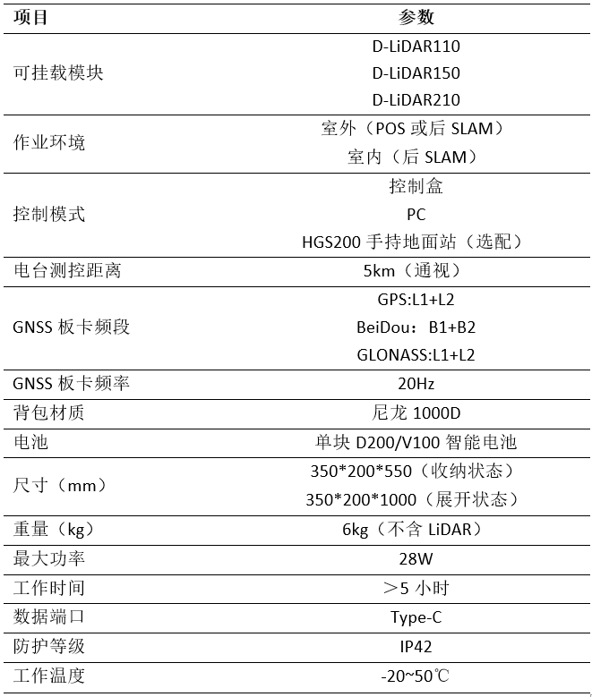 飛馬激光雷達(dá)背包平臺D-PACK100LiDAR系統(tǒng)介紹及用途插圖2 飛馬激光雷達(dá)背包平臺D-PACK100LiDAR系統(tǒng)介紹及用途