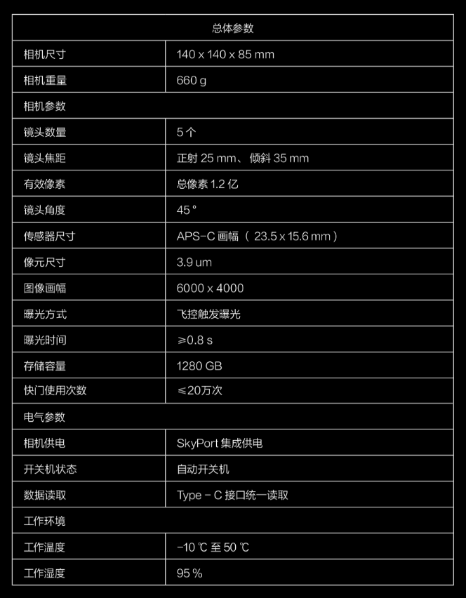 賽爾無人機(jī)PSDK 102S V2|改變永不止步 6維度全新升級插圖 賽爾無人機(jī)PSDK 102S V2|改變永不止步 6維度全新升級