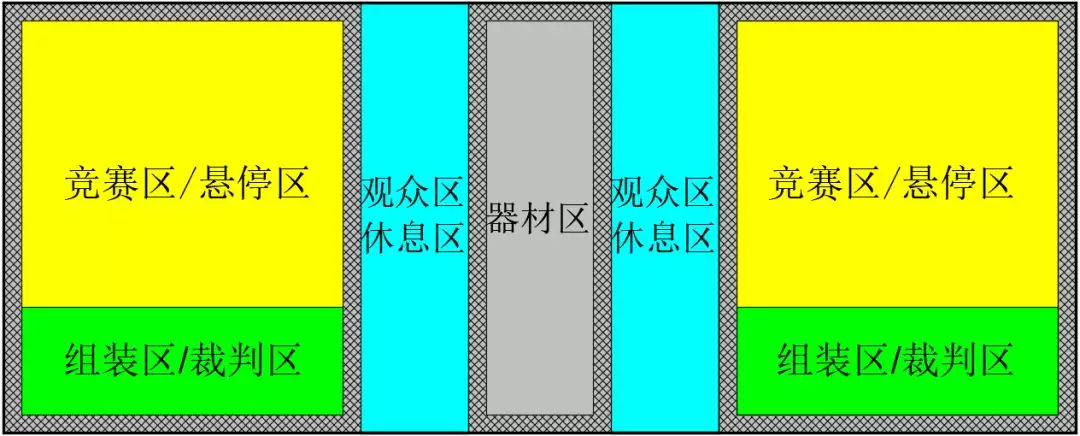 FTF(Fly To Future)青少年無人機(jī)動(dòng)力設(shè)計(jì)賽規(guī)則插圖 FTF(Fly To Future)青少年無人機(jī)動(dòng)力設(shè)計(jì)賽規(guī)則