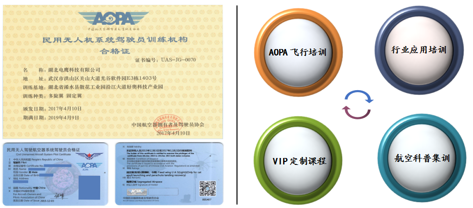 湖北正規(guī)的無人機培訓機構-湖北電鷹科技有限公司插圖 auto_204.png