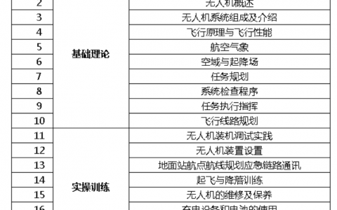 江西壯龍固定翼無人機駕駛員培訓哪些課程？