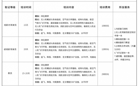 北京未來智能無人機駕駛員培訓(xùn)哪些課程？