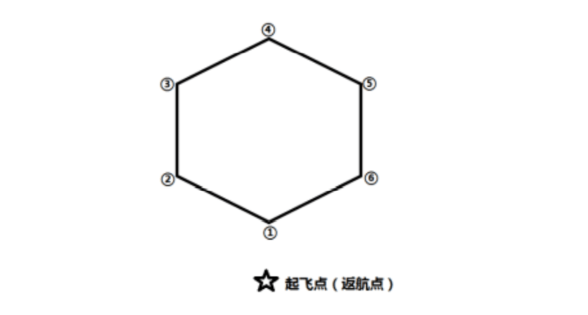 AOPA地面站題庫正六邊形(旋翼考題三) 教學(xué)視頻插圖 AOPA地面站題庫正六邊形(旋翼考題三) 教學(xué)視頻