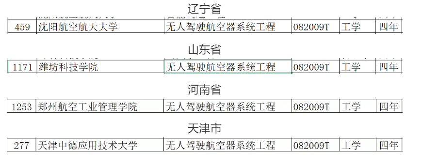 教育部2021年職業(yè)教育專業(yè)目錄新增兩種無人機相關(guān)專業(yè)插圖 教育部2021年職業(yè)教育專業(yè)目錄新增兩種無人機相關(guān)專業(yè)