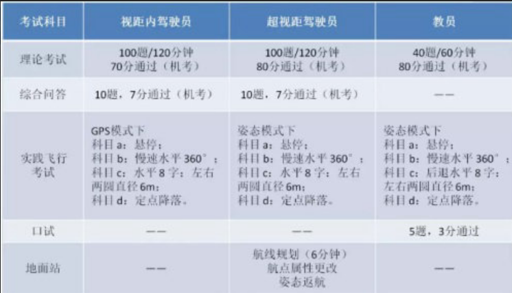 無(wú)人機(jī)駕駛員培訓(xùn)內(nèi)容插圖 無(wú)人機(jī)駕駛員培訓(xùn)內(nèi)容