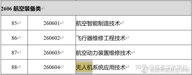 教育部2021年職業(yè)教育專業(yè)目錄新增兩種無人機相關(guān)專業(yè)插圖5 教育部2021年職業(yè)教育專業(yè)目錄新增兩種無人機相關(guān)專業(yè)
