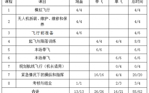 青海正規(guī)的無人機培訓(xùn)機構(gòu)-青海山水生態(tài)科技有限公司怎么樣？