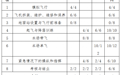 陜西正規(guī)的無人機培訓(xùn)機構(gòu)-西安三翼航空科技有限公司怎么樣？