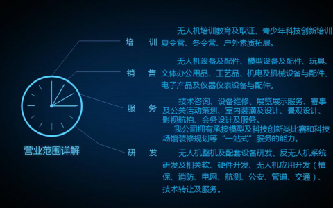 貴州正規(guī)的無人機培訓(xùn)機構(gòu)- 貴州翎航拓達科技有限公司怎么樣？