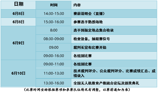 2021無人機(jī)創(chuàng)新設(shè)計(jì)賽項(xiàng)規(guī)程-全國無人機(jī)創(chuàng)新技能大賽插圖 圖片