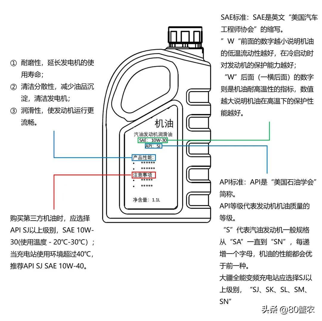 大疆T30怎么充電(大疆T30變頻充電站使用教程)插圖3 大疆T30全能變頻充電站使用與維護(hù)