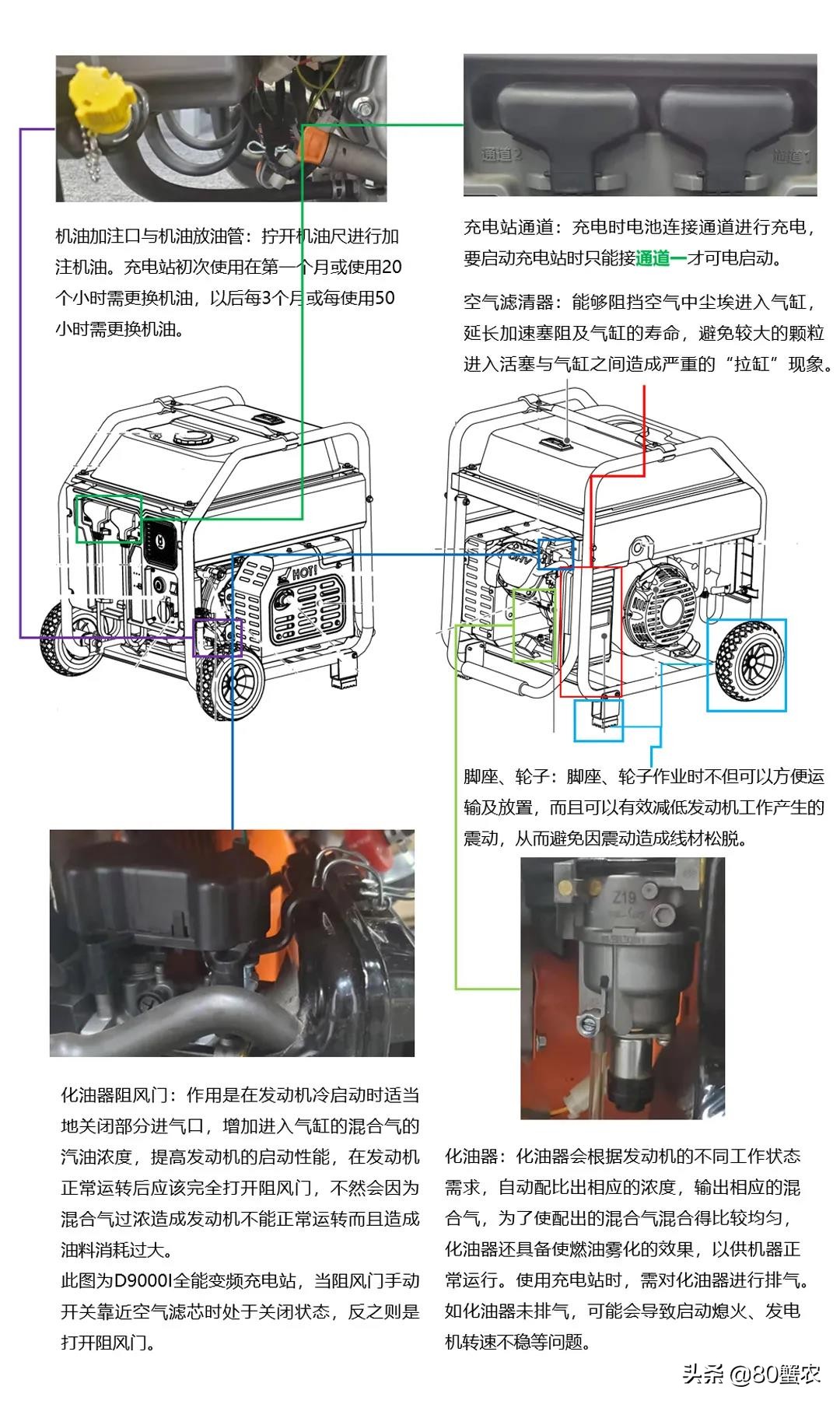 大疆T30怎么充電(大疆T30變頻充電站使用教程)插圖 大疆T30全能變頻充電站使用與維護(hù)