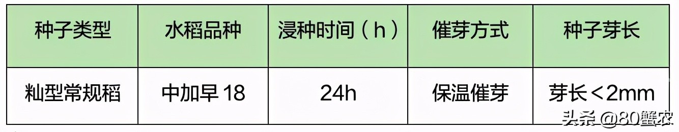 大疆T30 播撒系統(tǒng) 3.0 教學(xué)指南(如何使用 T30 播撒系統(tǒng) 3.0 呢)插圖16 大疆T30 播撒系統(tǒng) 3.0 教學(xué)指南