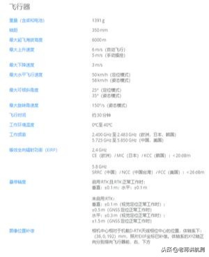 最詳細的-大疆精靈4RTK介紹(大疆精靈4RTK具備哪些特點)插圖2 最詳細的-大疆精靈4RTK介紹