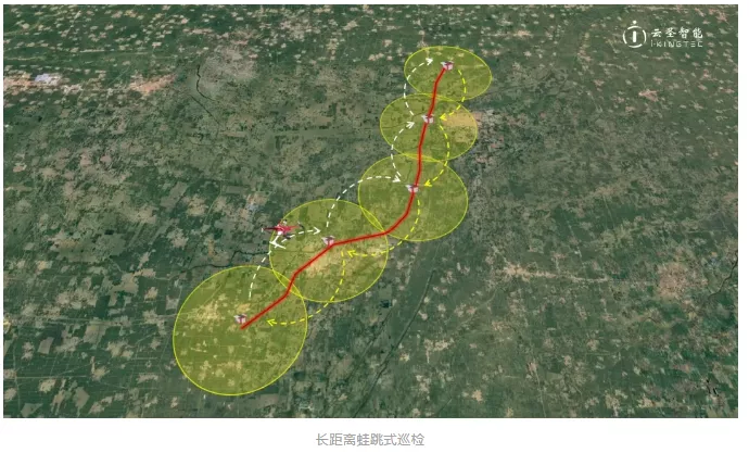 無人機巡檢系統(tǒng)方案(結(jié)合AI無人機管道自主巡檢)插圖4 案例 | 油氣管線自主巡檢:結(jié)合AI與無人機管道全流程值守?zé)o人化