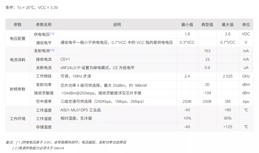 無(wú)人機(jī)與遙控器的遠(yuǎn)程通信(無(wú)線傳輸模塊優(yōu)勢(shì))插圖6 「應(yīng)用實(shí)例」幾步教你實(shí)現(xiàn)無(wú)人機(jī)與遙控器的遠(yuǎn)程通信