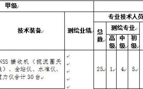 測繪資質(zhì)新規(guī)，給大家介紹下大地測量的乙級資質(zhì)標(biāo)準(zhǔn)