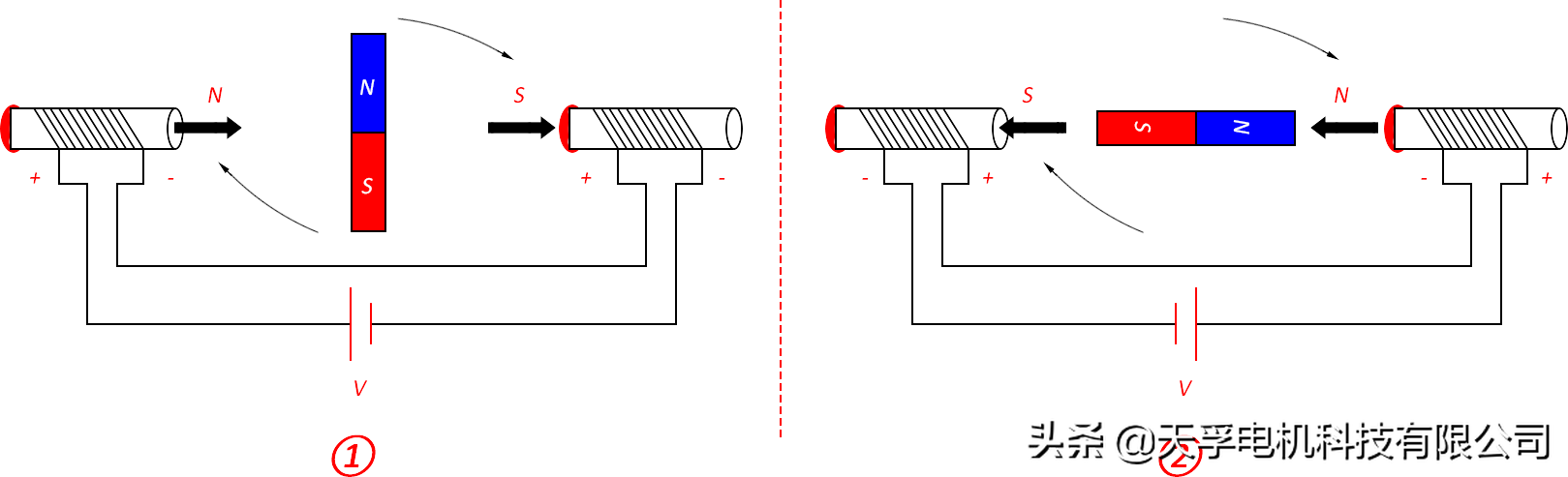 微型直流電機(jī)無刷馬達(dá)介紹(附無刷馬達(dá)知識大全)插圖2 微型直流電機(jī)無刷馬達(dá)介紹