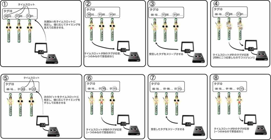 RFID 的工作原理(RFID知識(shí)大全)插圖2 RFID基礎(chǔ)知識(shí)(三)