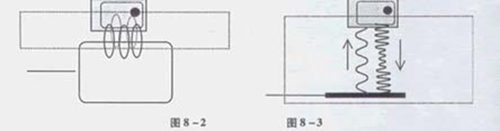 RFID 的工作原理(RFID知識(shí)大全)插圖1 RFID基礎(chǔ)知識(shí)(三)