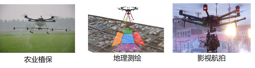 山西大同AOPA無人機培訓(大同無人機駕駛證多少錢)插圖8 圖片