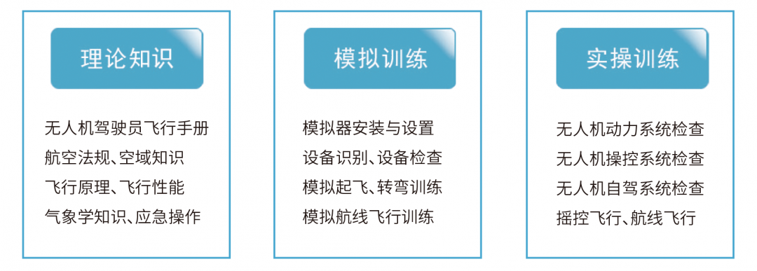 山西大同AOPA無人機培訓(大同無人機駕駛證多少錢)插圖11 圖片