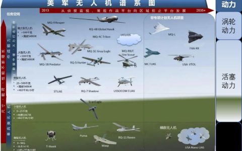 無人機(jī)換裝重油發(fā)動(dòng)機(jī)（重油發(fā)動(dòng)機(jī)的優(yōu)勢）