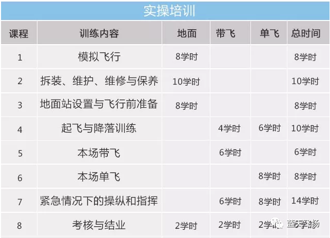 2022承德AOPA培訓(xùn)考證報(bào)名(承德無(wú)人機(jī)培訓(xùn)價(jià)格)插圖2 圖片