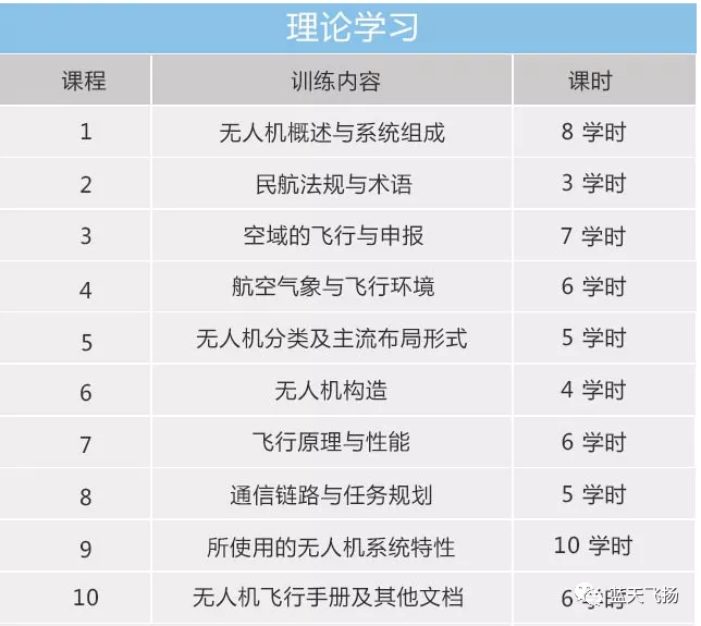 2022承德AOPA培訓(xùn)考證報(bào)名(承德無(wú)人機(jī)培訓(xùn)價(jià)格)插圖1 圖片