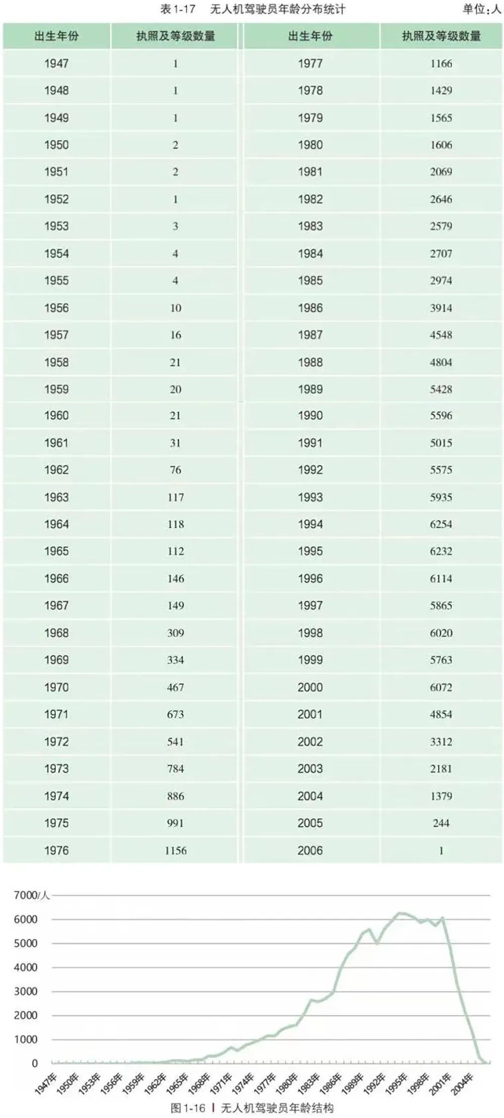 2022無人機(jī)駕駛員執(zhí)照數(shù)量(這類無人機(jī)執(zhí)照存在大量缺口)插圖2 圖片