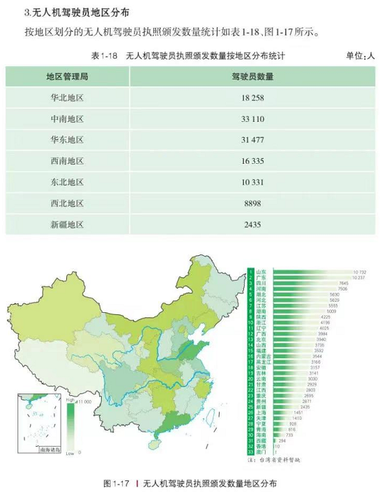 2022無人機(jī)駕駛員執(zhí)照數(shù)量(這類無人機(jī)執(zhí)照存在大量缺口)插圖3 圖片